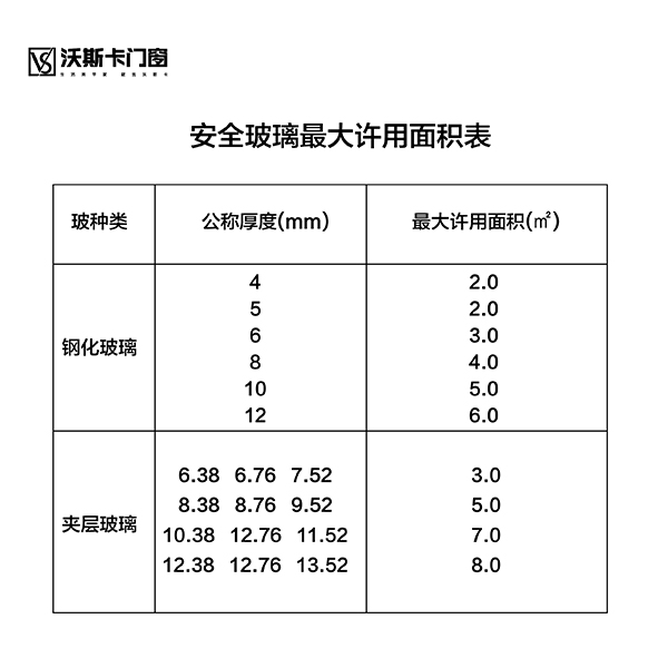 沃斯卡门窗