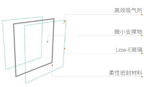 沃斯卡门窗