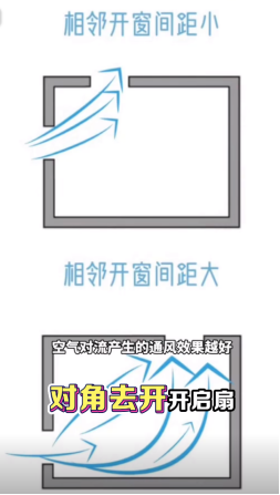 沃斯卡门窗
