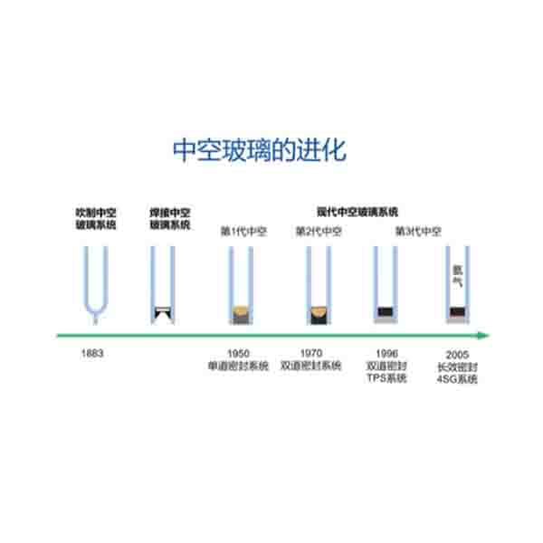 沃斯卡门窗