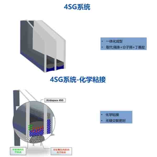 沃斯卡门窗