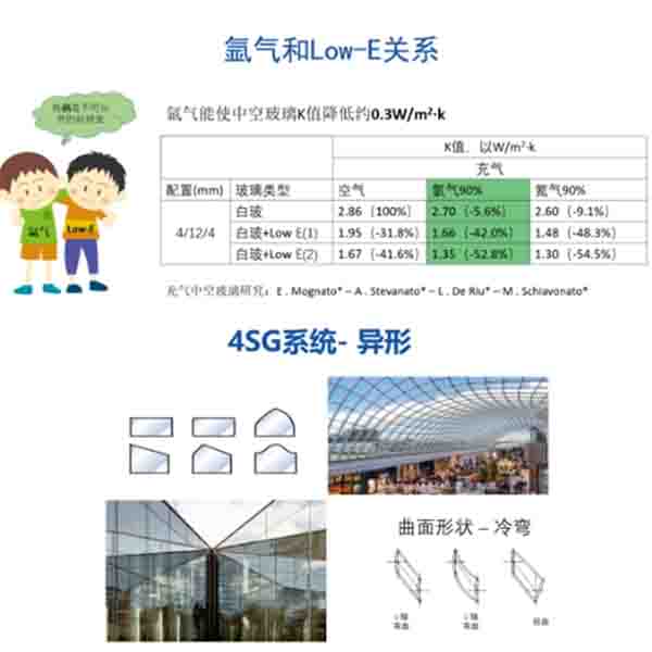 沃斯卡门窗