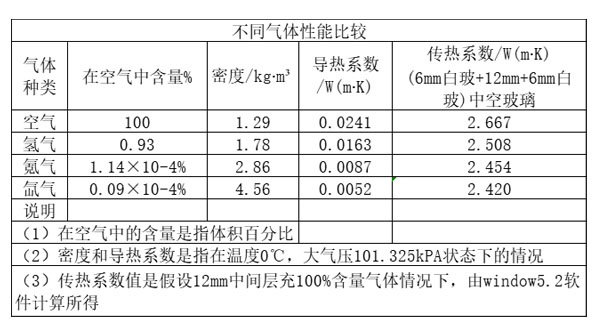 沃斯卡门窗