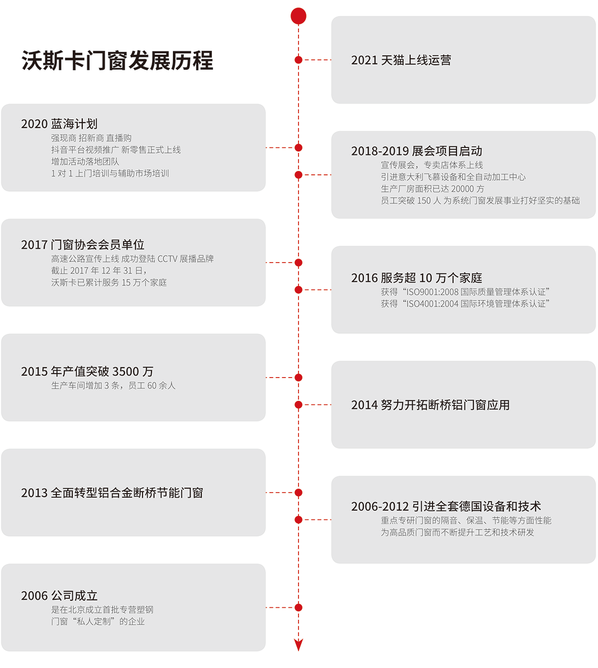 (图1)